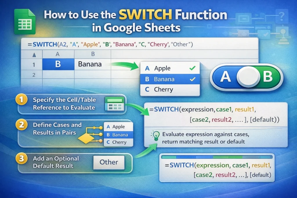 infographic showing how to use the switch function in google sheets