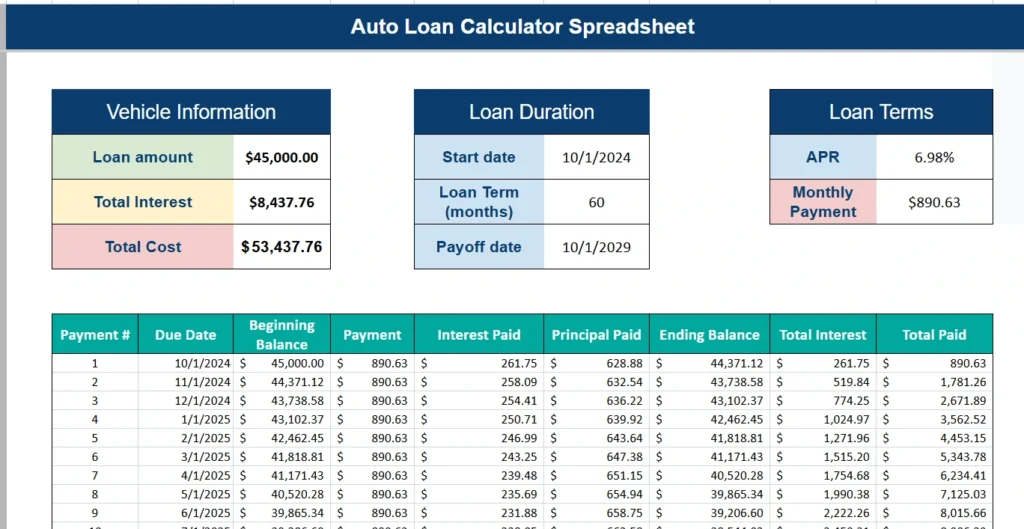 auto loan calculator google sheet