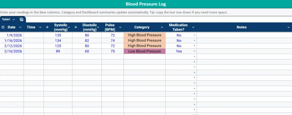 blood pressure log