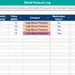 blood pressure log