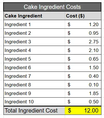 cake cost calculator spreadsheet ingredients
