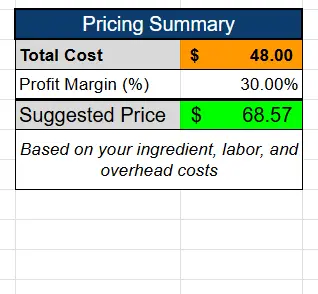 cake cost calculator spreadsheet pricing summary