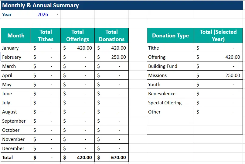 church tithe and offerings monthly and yearly summary