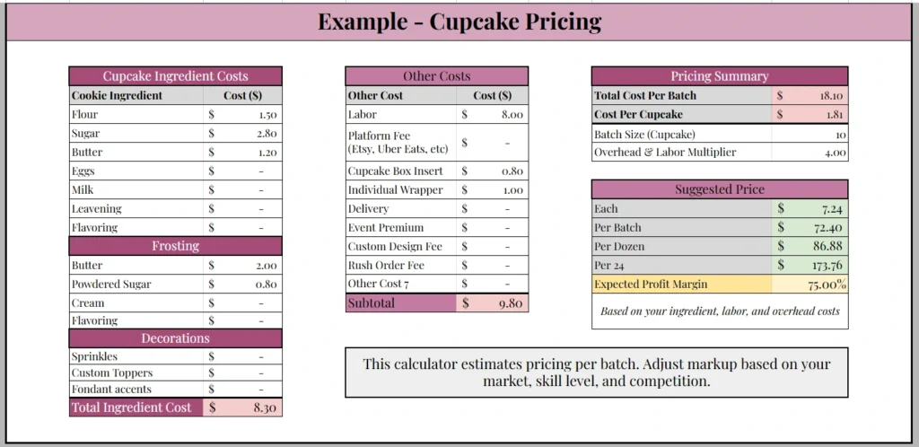 cupcake pricing calculator example