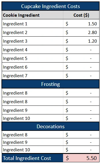 cupcake pricing calculator ingredients table