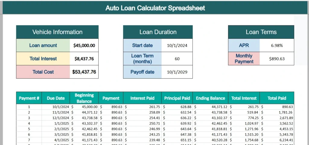 excel auto loan calculator spreadsheet