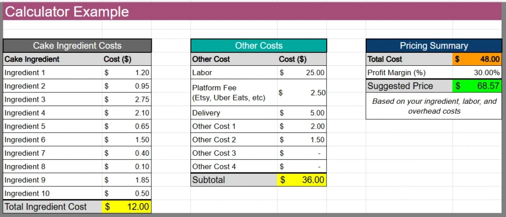 excel cake cost calculator spreadsheet example