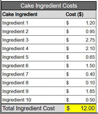 excel cake cost calculator spreadsheet ingredients