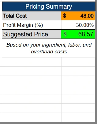 excel cake cost calculator spreadsheet pricing summary