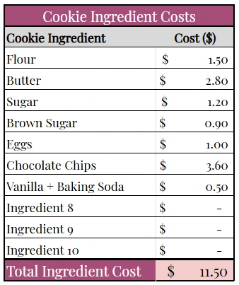 excel cookie cost calculator ingredients table