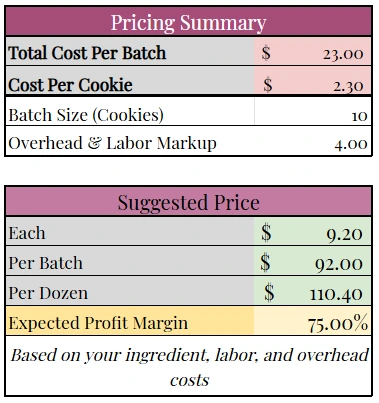 excel cookie cost calculator pricing summary table