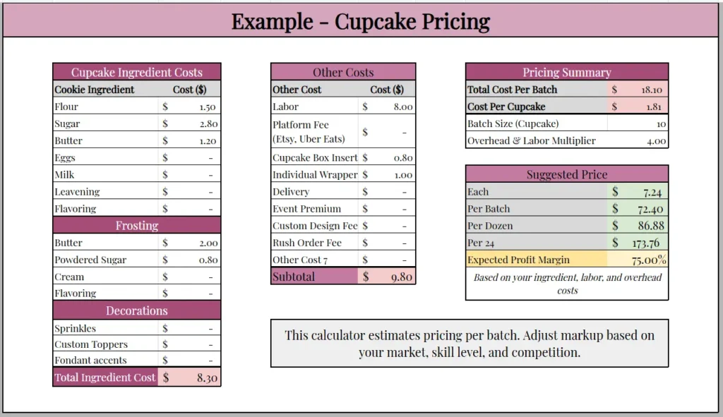excel cupcake pricing calculator example