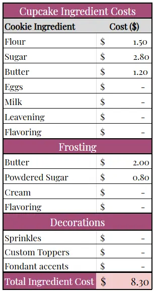 excel cupcake pricing calculator ingredients table