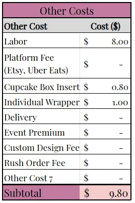 excel cupcake pricing calculator other costs table