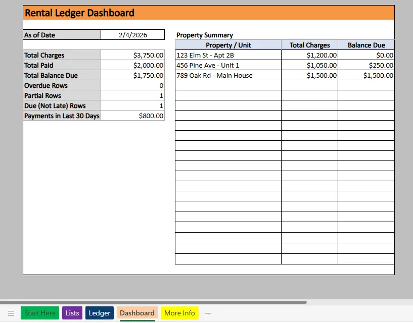 excel rental ledger dashboard