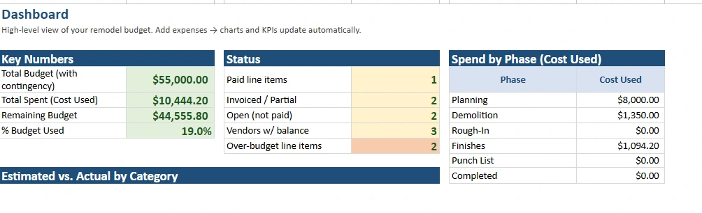 home remodel budget dashboard