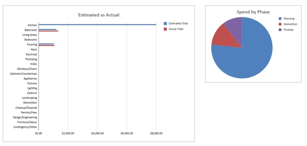 graph summaries