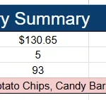 snack bar inventory summary