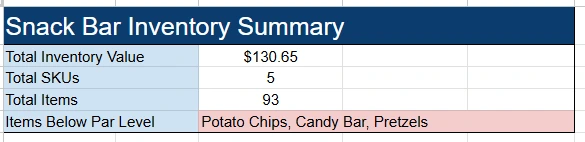 snack bar inventory summary
