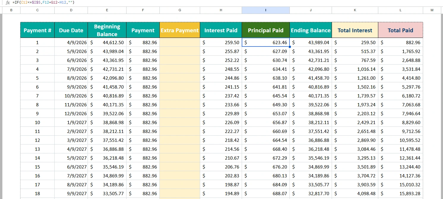 auto loan calculator amortization table