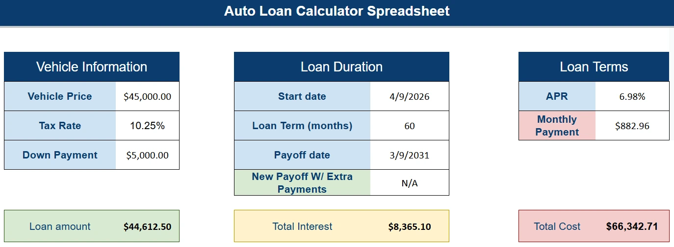auto loan calculator summary