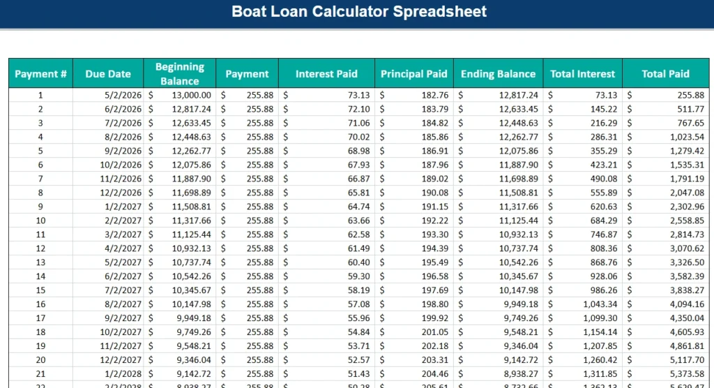 boat loan calculator amortization table
