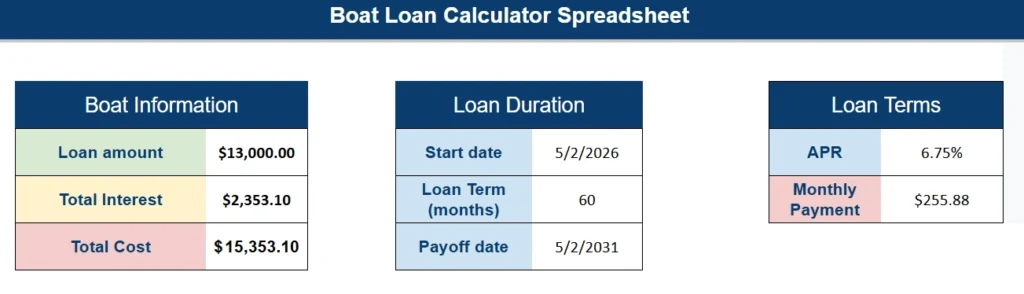 boat loan calculator information