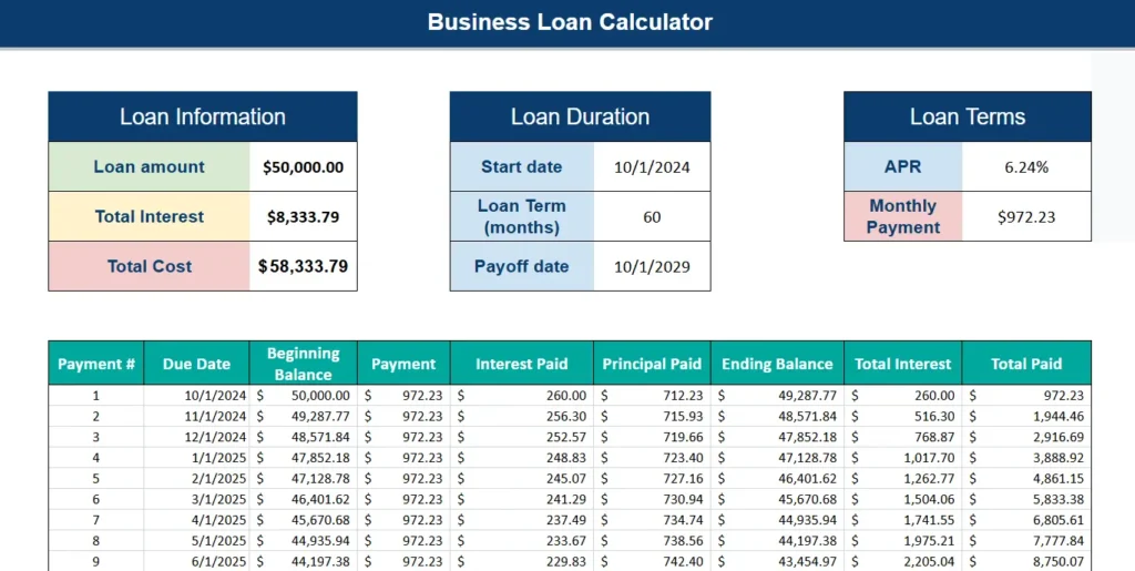 business loan calculator