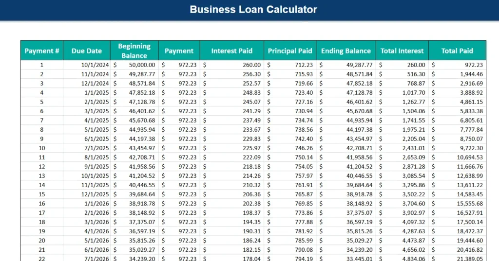 business loan calculator amortization table