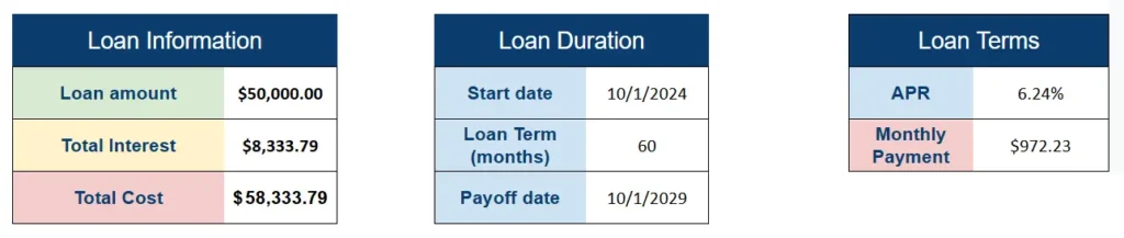 business loan calculator info