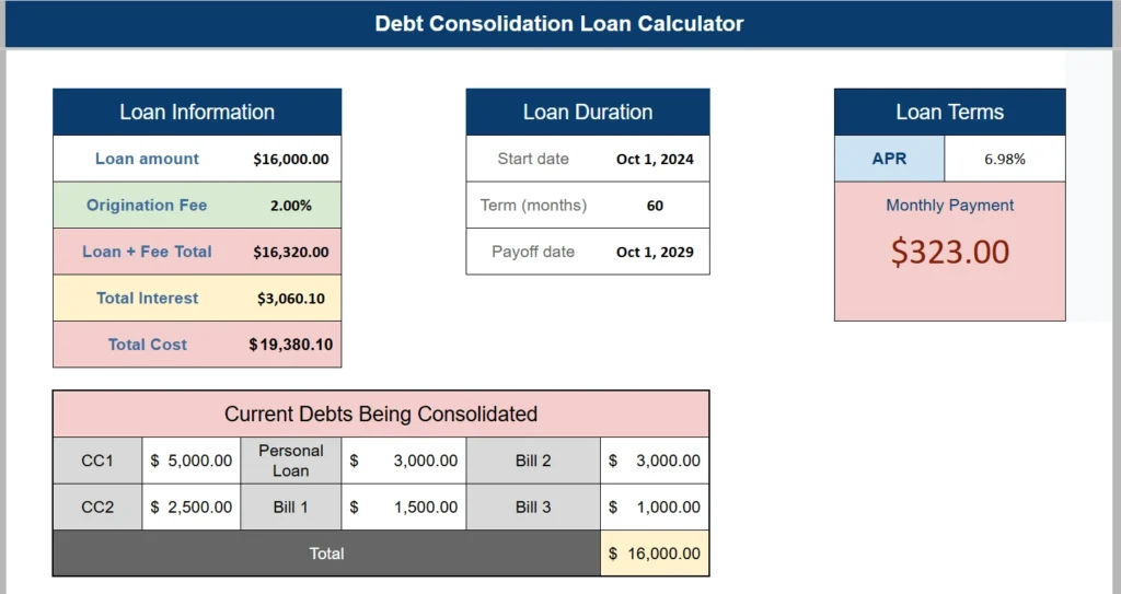 debt consolidation loan calculator information