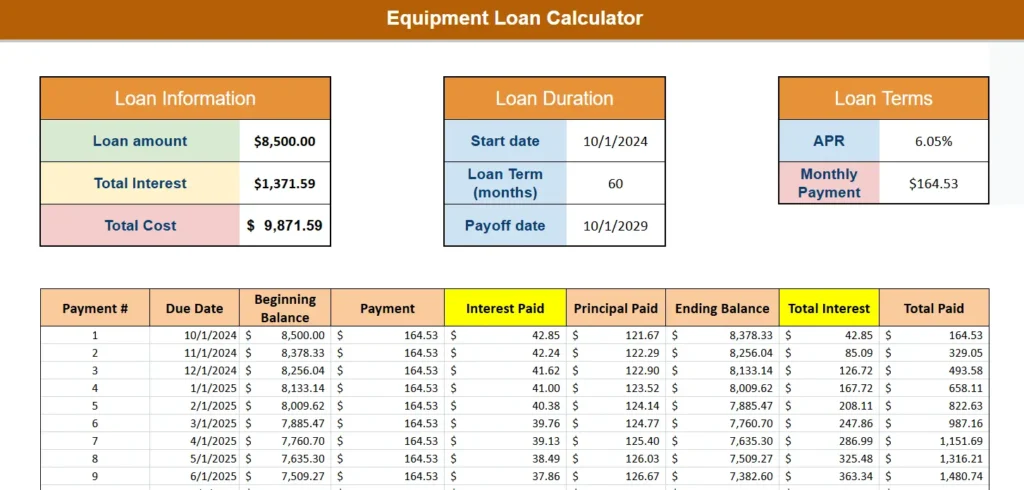 eqiupment loan calculator