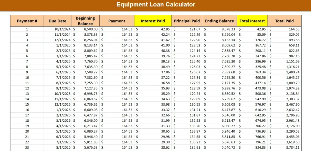 eqiupment loan calculator amortization table