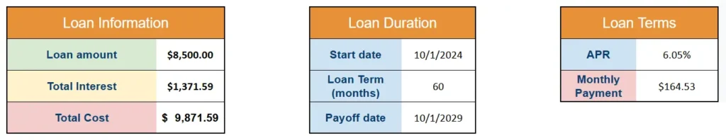 eqiupment loan calculator info