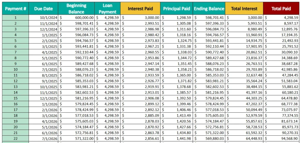 excel home loan calculator amortization table