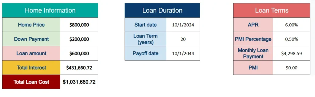 excel home loan calculator loan info