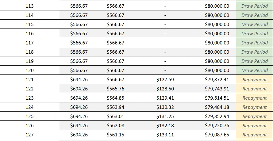 heloc loan calculator amortization table