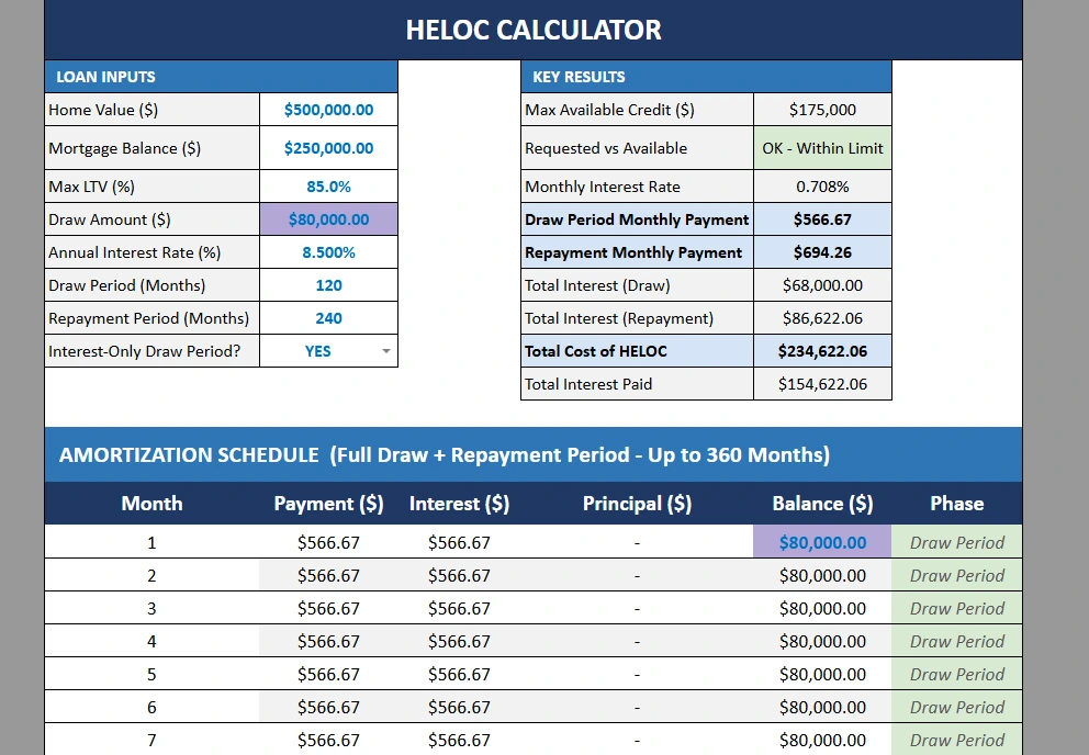 HELOC Loan Calculator Spreadsheet: Track Payments, Interest, and Amortization (Free Download)