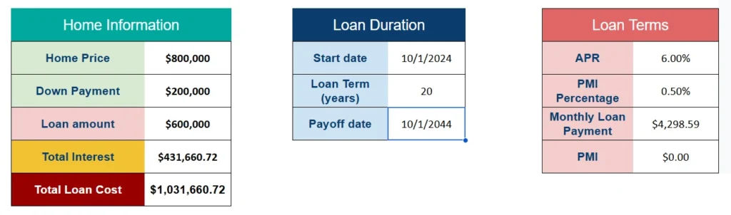 home loan calculator loan info