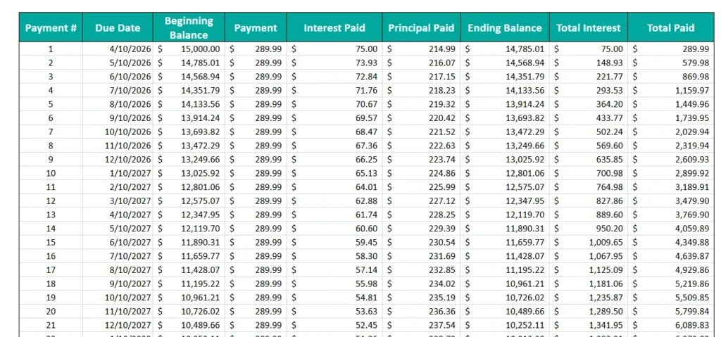 loan amortization calculator payment schedule