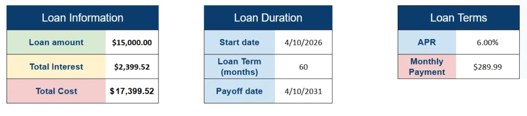 loan amortization calculator summary