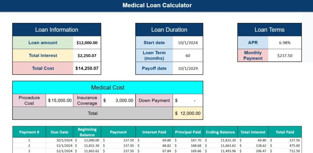 medical loan calculator