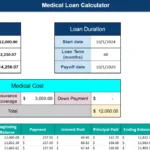 medical loan calculator