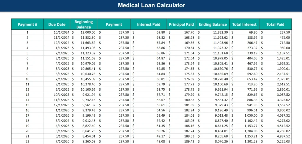 medical loan calculator amortization table