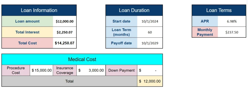 medical loan calculator information
