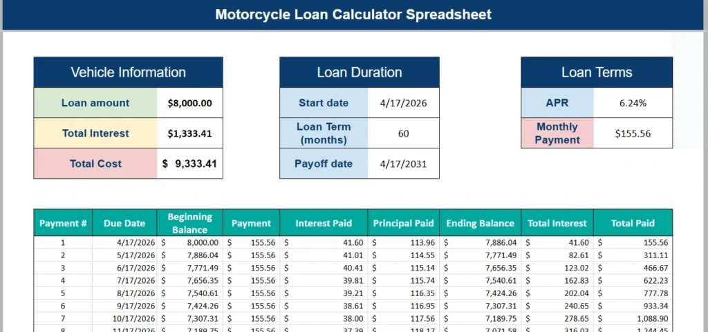 motorcycle loan calculator