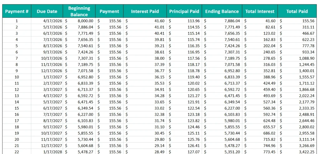 motorcycle loan calculator amortization table