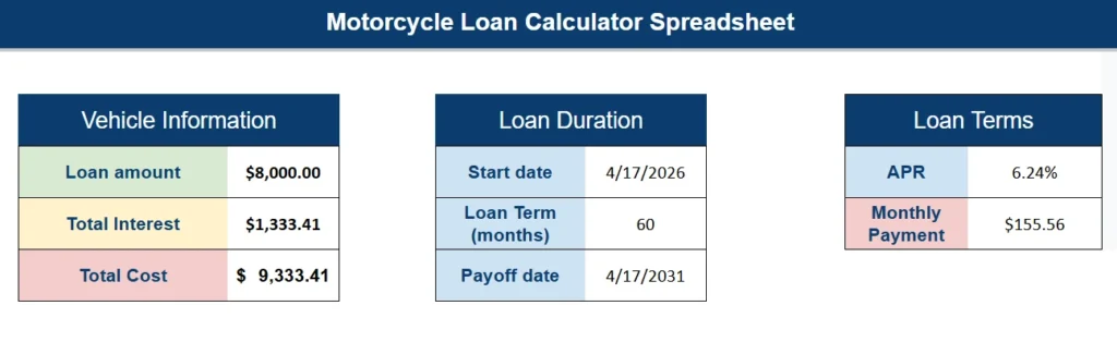 motorcycle loan calculator information