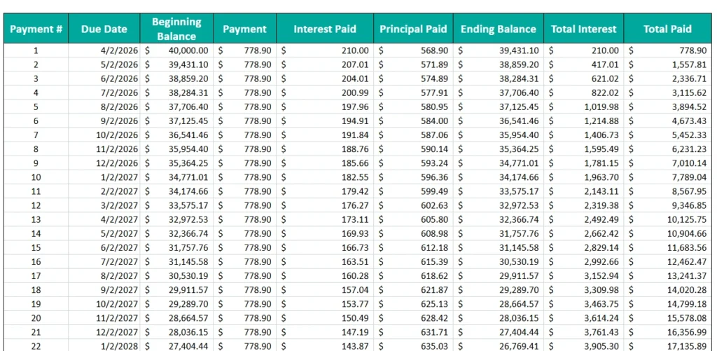 rv loan calculator amortization table