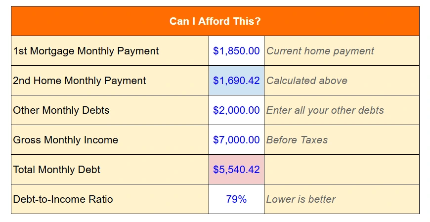 second home loan calculator debt summary